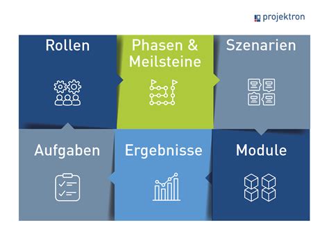 hermes projektmanagement methoden